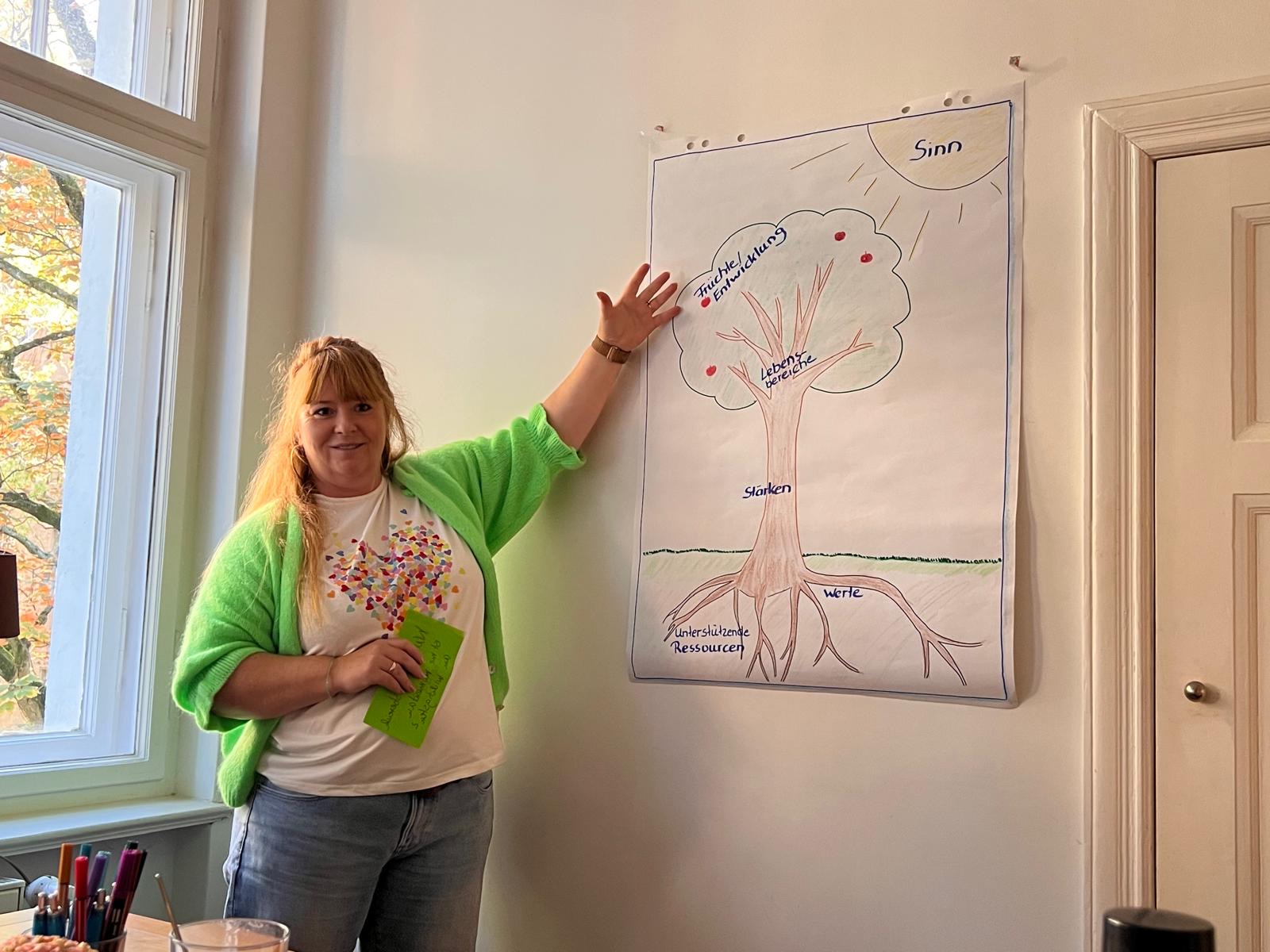 Anja Mangler-Kadoke erklärt das Modell der Positiven Psychologie anhand eines gezeichneten Baumes